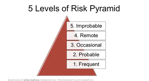 before redesign diagram ecommerce analysis powerpoint slide infodiagram risk levels