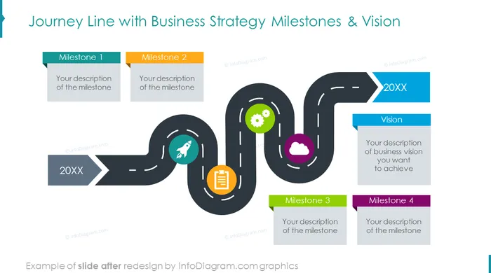 after redesign roadmap curved slide ppt