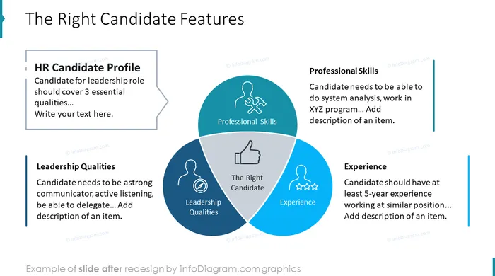 after redesign infographics diagrams euler powerpoint slides infodiagram right candidate