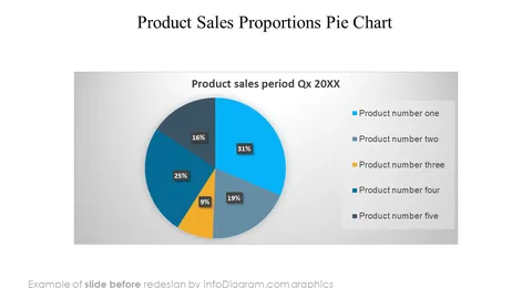 before design data charts pie creative infodiagram powerpoint slide sales proportions