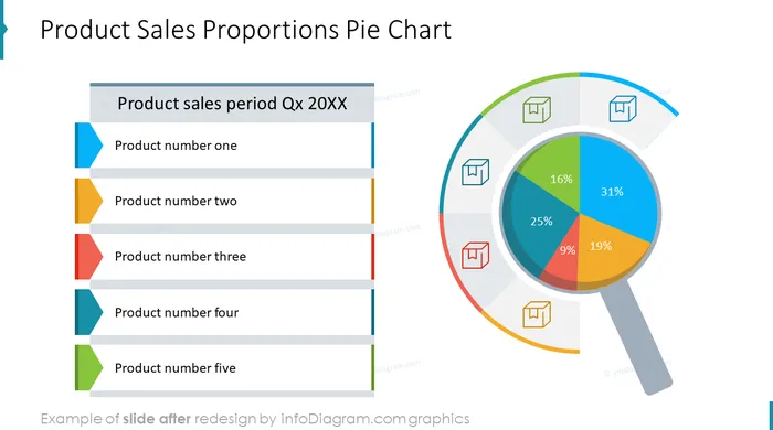 after design data charts pie creative infodiagram powerpoint slide sales proportions