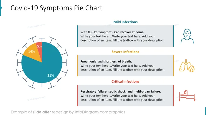 after design data charts pie creative infodiagram powerpoint slide covid19 symptoms