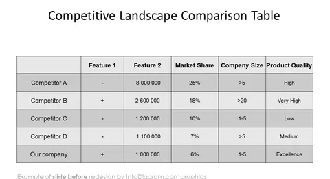 before redesign templates company pitch deck blobs infodiagram powerpoint slide competitive