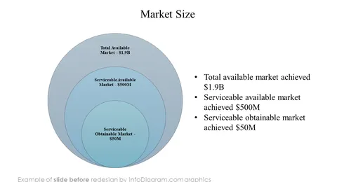 before redesign templates company pitch deck blobs infodiagram powerpoint slide market size
