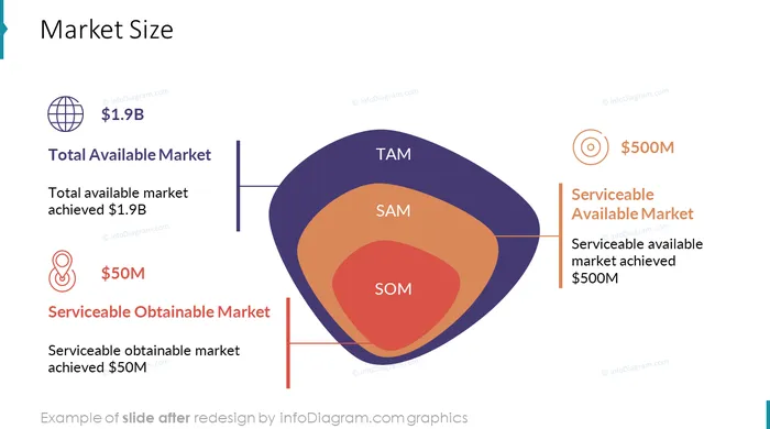 after redesign templates company pitch deck blobs infodiagram powerpoint slide market size