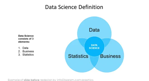 before redesign datascience outline infodiafram powerpoint slides euler