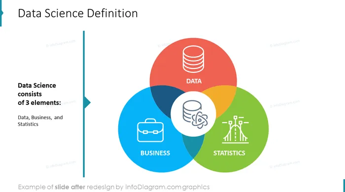 after redesign datascience outline infodiafram powerpoint slides euler