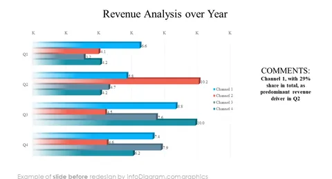 before redesign template financial report infodiagram powerpoint slides bar chart