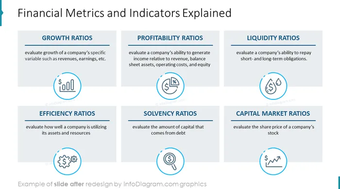 after redesign template financial report infodiagram powerpoint slides list