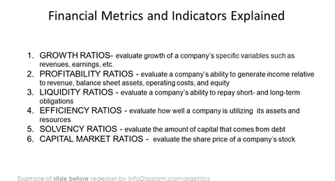 before redesign template financial report infodiagram powerpoint slides list