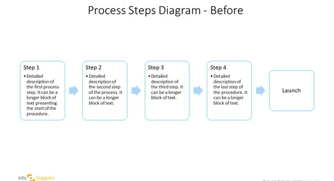 process powerpoint bullet points slide before redesign infodiagram