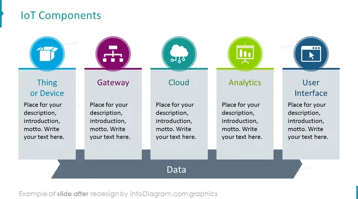 after redesign internet of things slide