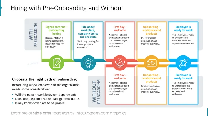 hiring with and without preonboarding slide after redesign in powerpoint