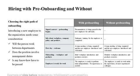 hiring with and without preonboarding slide before redesign in powerpoint
