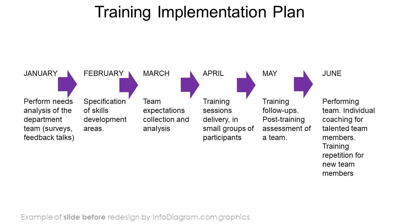 template_offer_training_plan_before