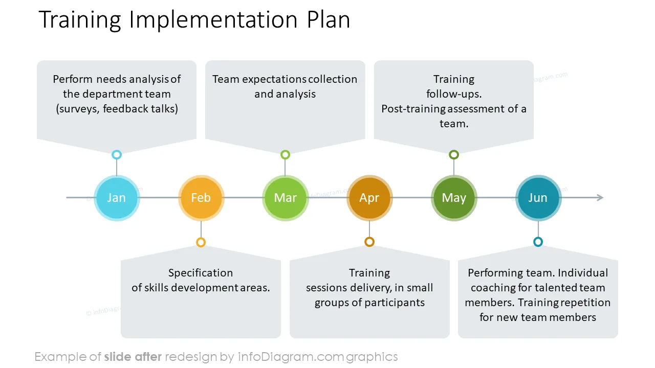 template_offer_training_plan_after