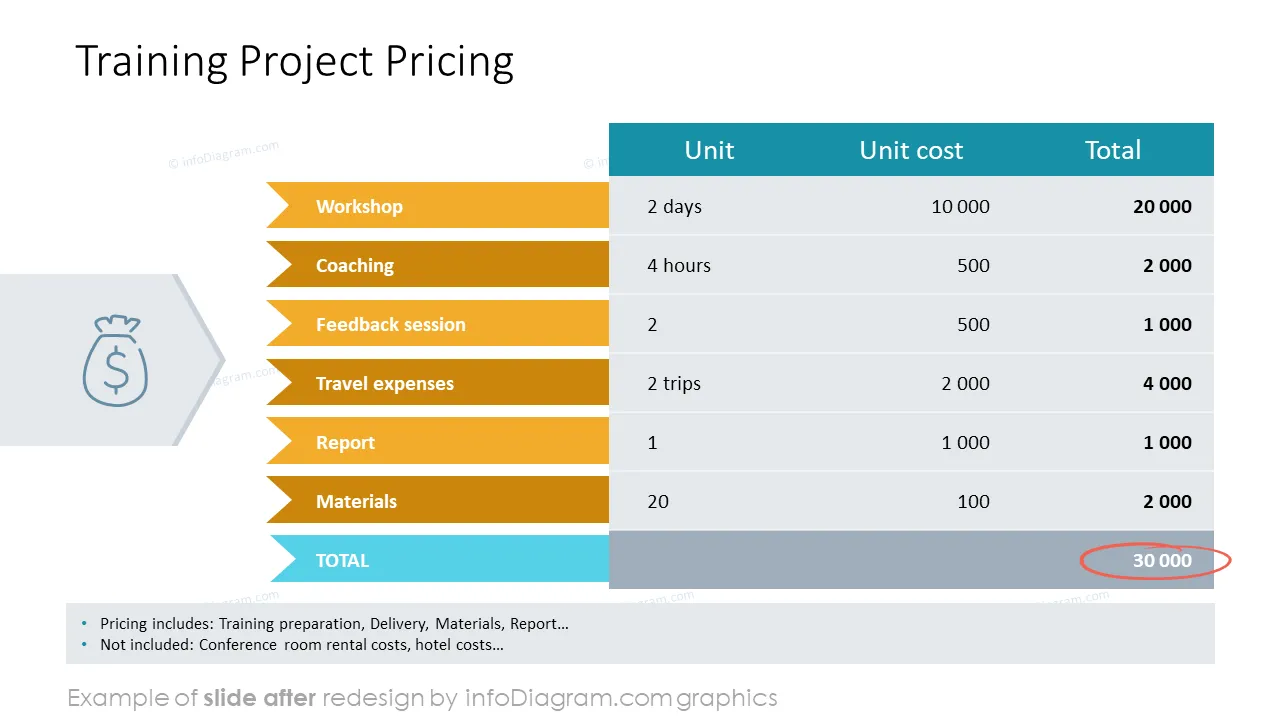 template_offer_training_pricing_after