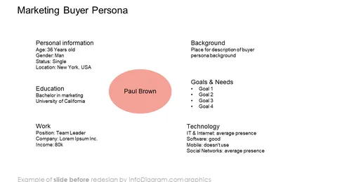 marketing buying persona diagram slide before infodiagram redesign in powerpoint
