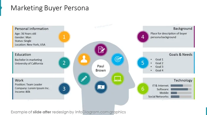 marketing buying persona diagram slide after infodiagram redesign in powerpoint