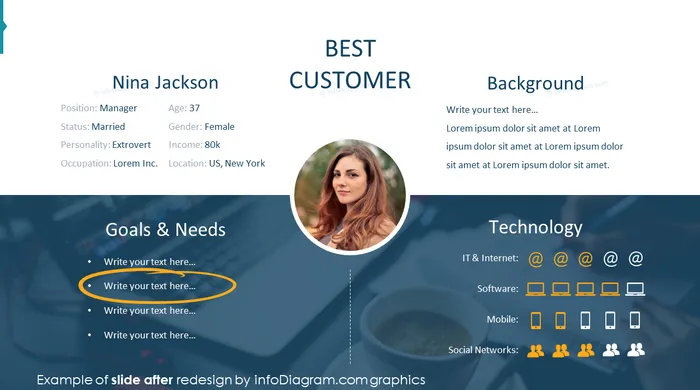 best customer profile diagram slide after infodiagram redesign in powerpoint
