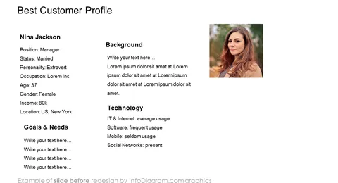 best customer profile diagram slide before infodiagram redesign in powerpoint