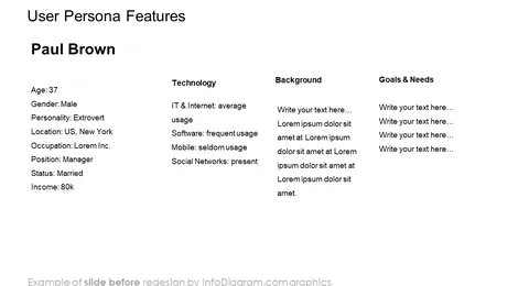 user persona features diagram slide before infodiagram redesign in powerpoint