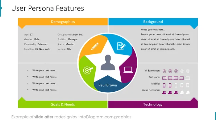 user persona features diagram slide after infodiagram redesign in powerpoint