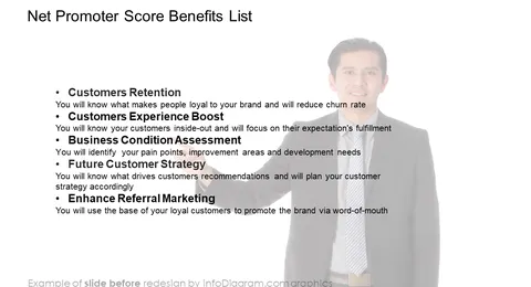 nps benefit list diagram slide before infodiagram redesign in powerpoint