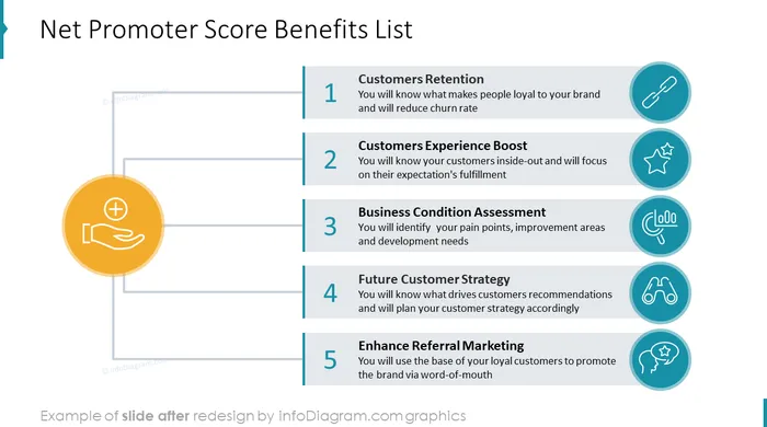 nps benefit list diagram slide after infodiagram redesign in powerpoint