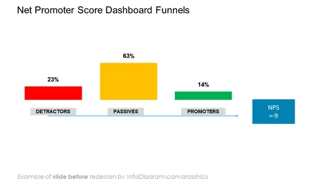 nps dashboard funnels diagram slide before infodiagram redesign in powerpoint