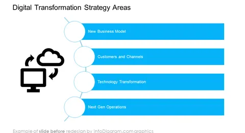 digital transformation strategy areas diagram slide before infodiagram redesign in powerpoint