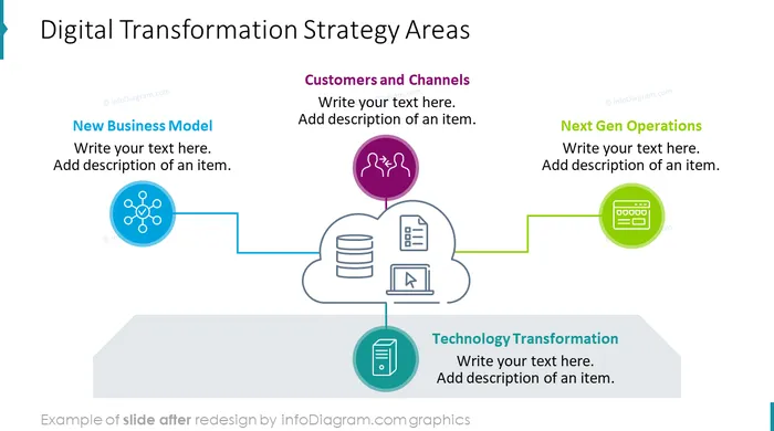 digital transformation strategy areas diagram slide after infodiagram redesign in powerpoint