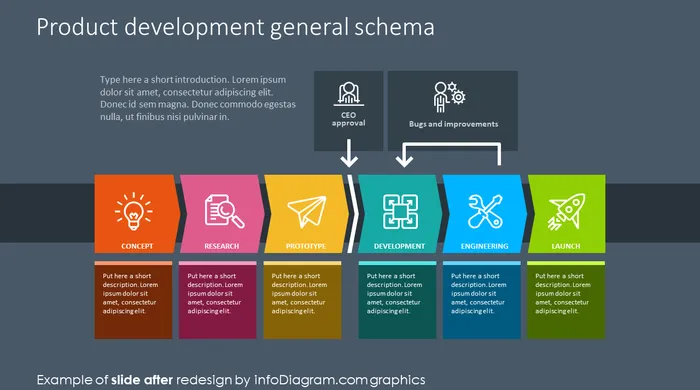 product development general schema ppt slide after redesign