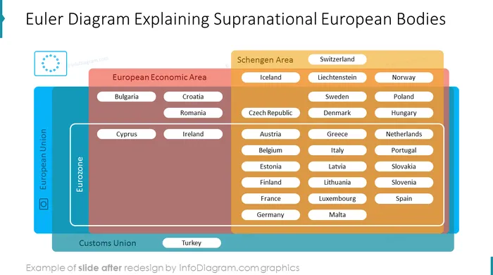 after redesign euler structure redesign slide ppt