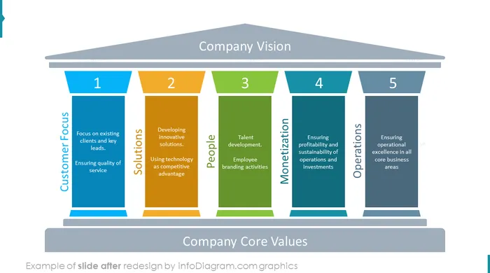 after redesign pillars slide ppt