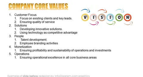 before redesign pillars slide ppt