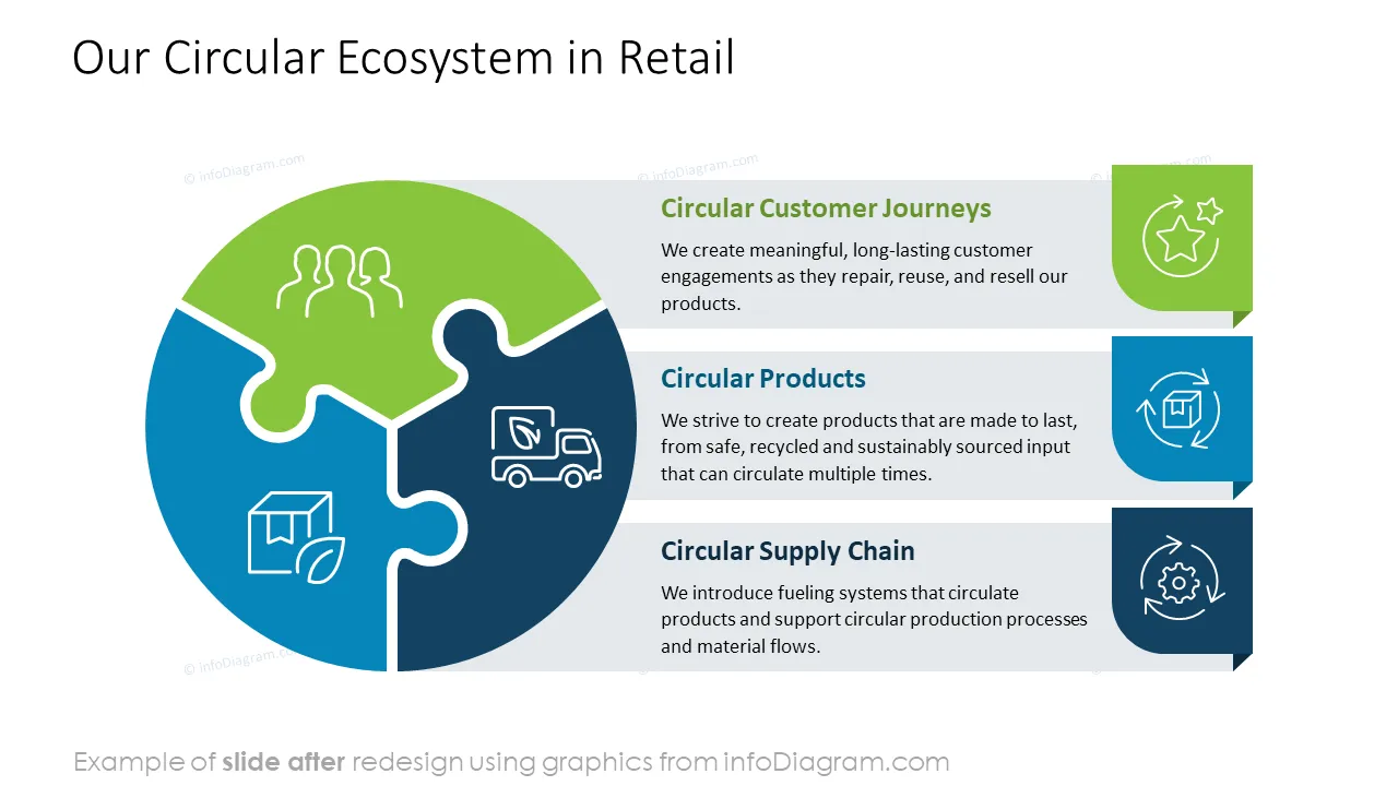 infoDiagram sustainability environmental AFTER circular ecosystem ppt template