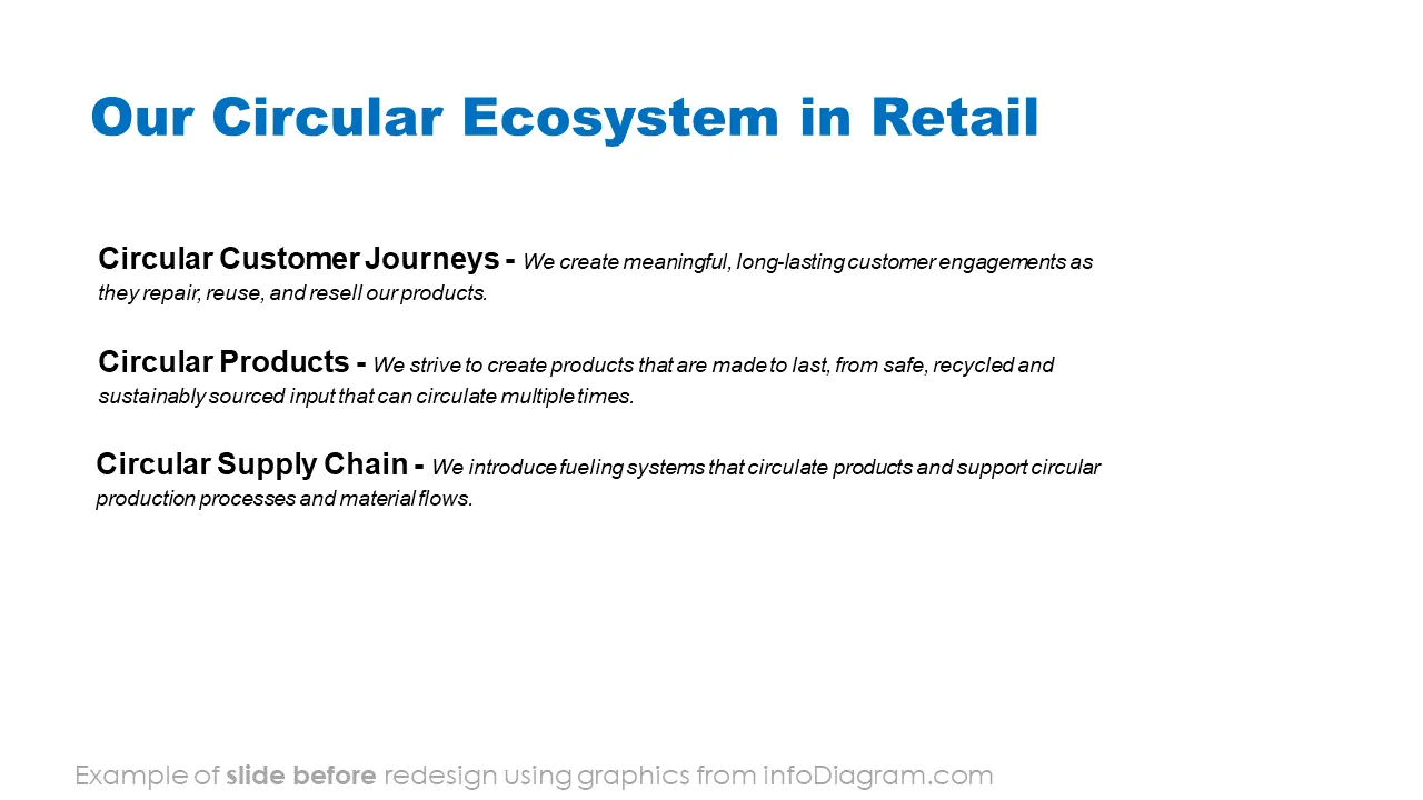 infoDiagram sustainability environmental BEFORE circular ecosystem ppt template