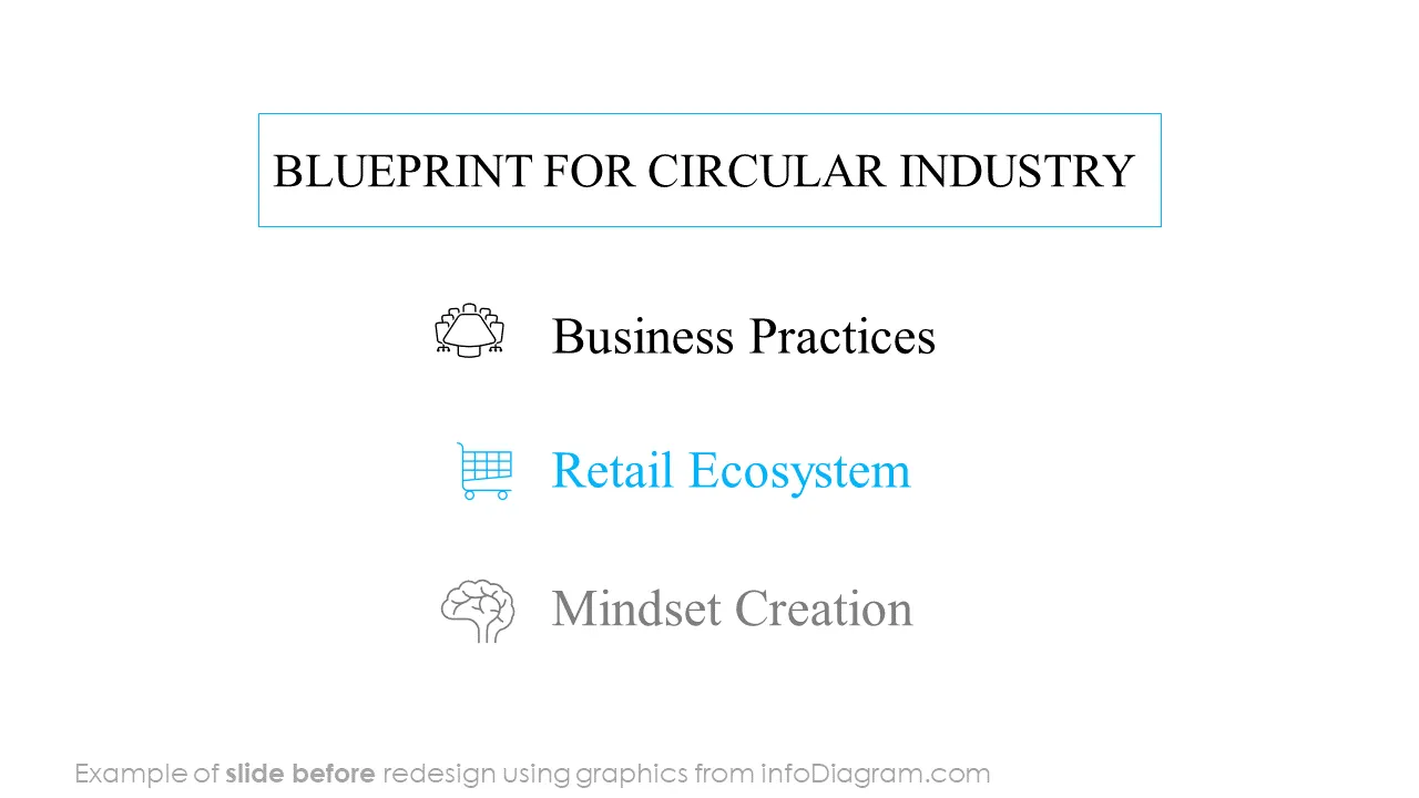 infoDiagram sustainability environmental BEFORE circular industry ppt template