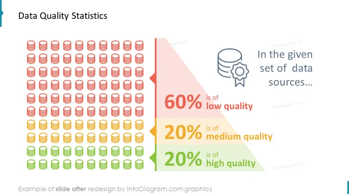 after redesign data science icons slide ppt