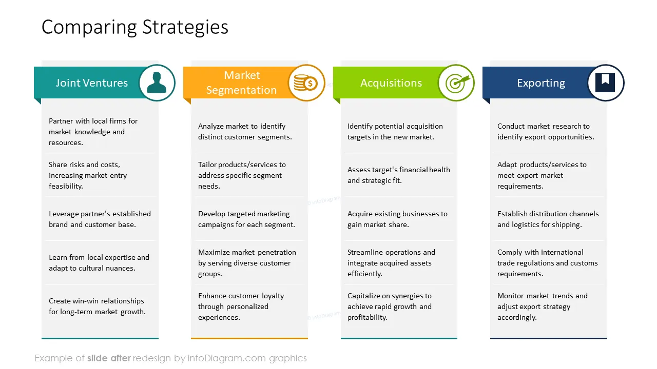 after redesign pricing solution categories comparison table slide ppt