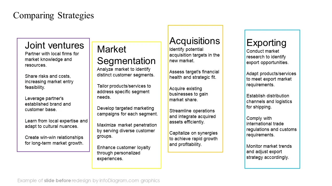 before redesign pricing solution categories comparison table slide ppt