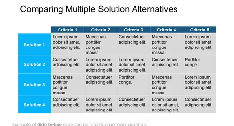 before redesign solutions alternatives slide ppt