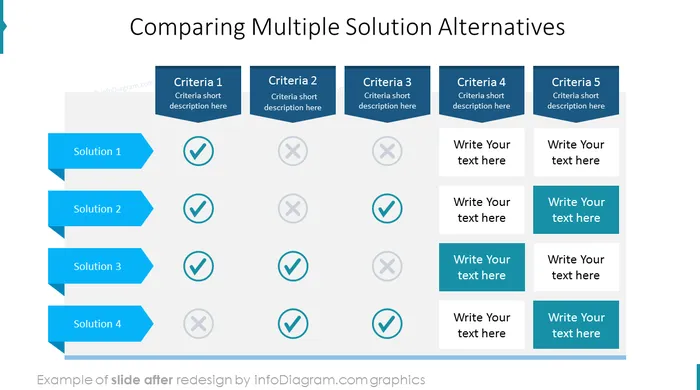 after redesign solutions alternatives slide ppt