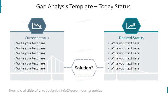 after redesign gap analysis case slide ppt