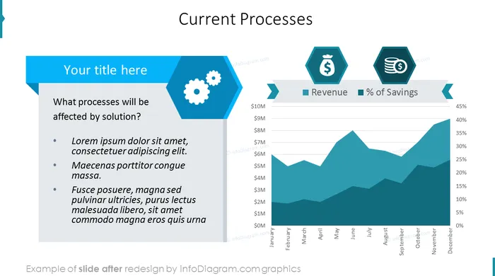 after redesign biz case current processes slide ppt