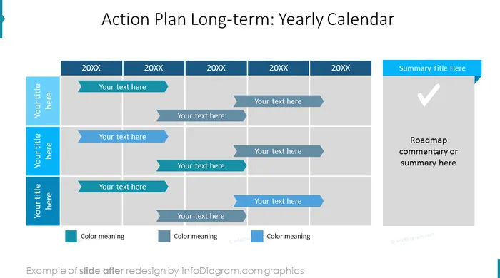 after redesign action plan slide ppt