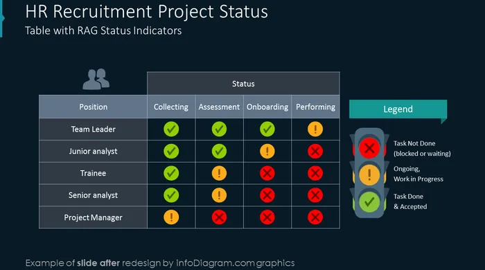 after redesign traffic lights slide ppt