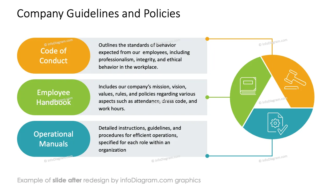 infoDiagram template hr employee onboarding AFTER guidelines and policies ppt