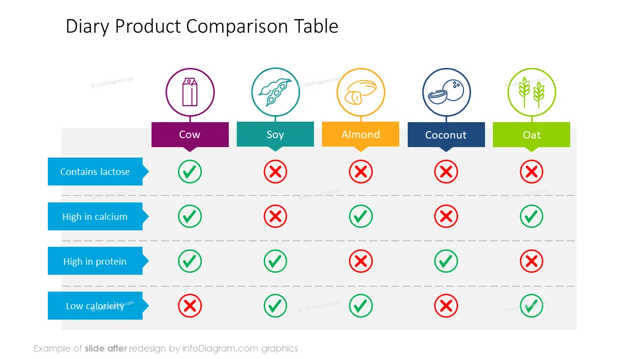 after redesign diary product comparison table slide ppt